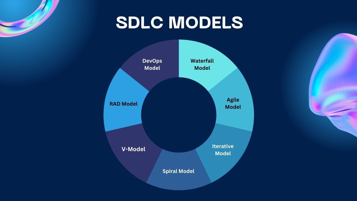 SDLC Models